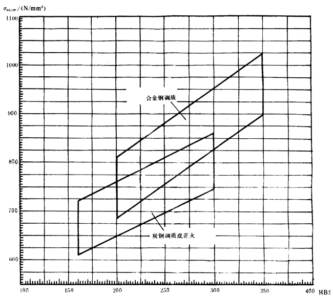 �p�A���A���X݆���d����Ӌ(j��)�㷽���d�������P(gu��n)ϵ��(sh��)