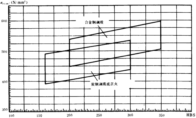 �p�A���A���X݆���d����Ӌ(j��)�㷽���d�������P(gu��n)ϵ��(sh��)