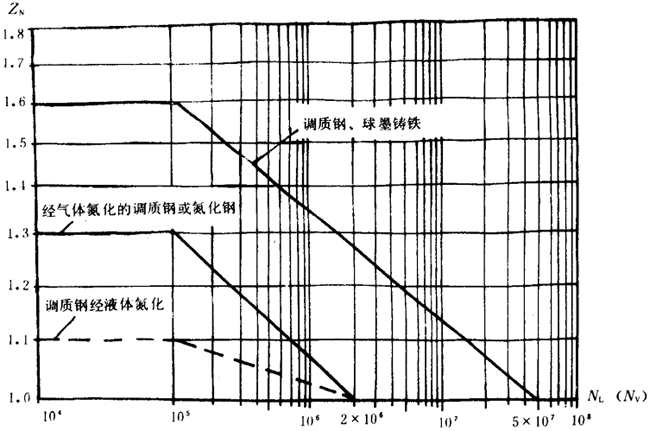 �p�A���A���X݆���d����Ӌ(j��)�㷽���d�������P(gu��n)ϵ��(sh��)