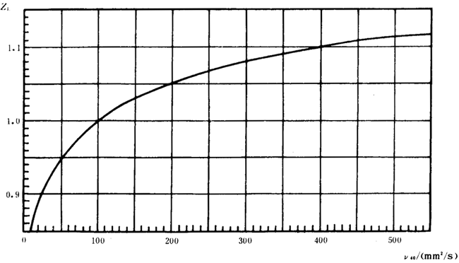 �p�A���A���X݆���d����Ӌ(j��)�㷽���d�������P(gu��n)ϵ��(sh��)