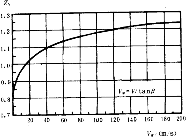 �p�A���A���X݆���d����Ӌ(j��)�㷽���d�������P(gu��n)ϵ��(sh��)