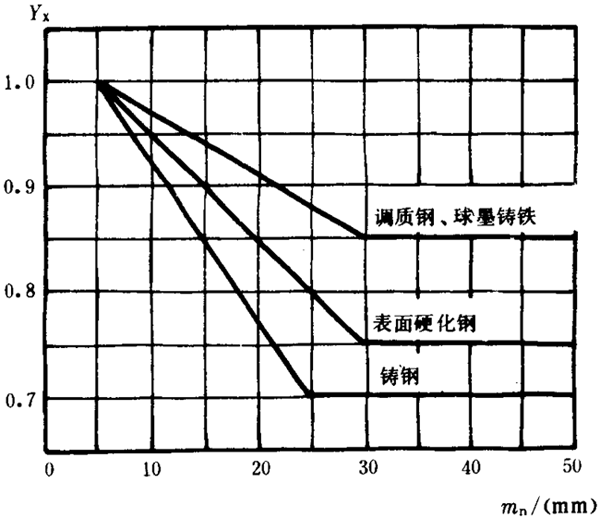 �p�A���A���X݆���d����Ӌ(j��)�㷽���d�ɡ����P(gu��n)ϵ��(sh��)