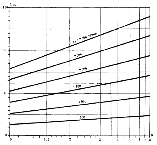 ͨ�ÙC(j��)е�u�_(k��i)���A���X݆���d������(ji��n)��Ӌ(j��)�㷽���X����|��(qi��ng)��Ӌ(j��)��