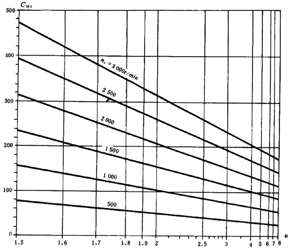 ͨ�ÙC(j��)е�u�_(k��i)���A���X݆���d������(ji��n)��Ӌ(j��)�㷽���X����|��(qi��ng)��Ӌ(j��)��