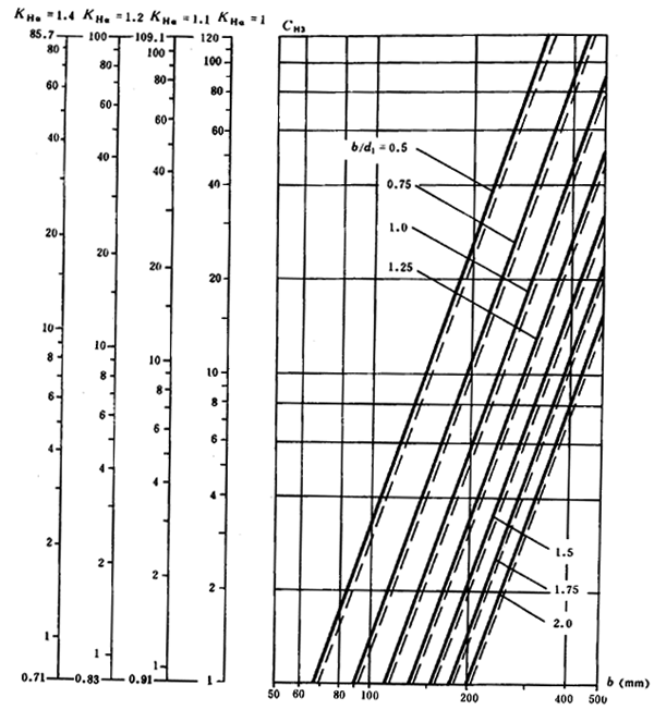 ͨ�ÙC(j��)е�u�_(k��i)���A���X݆���d������(ji��n)��Ӌ(j��)�㷽���X����|��(qi��ng)��Ӌ(j��)��