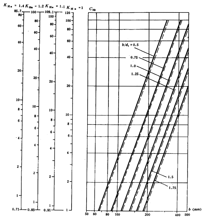 ͨ�ÙC(j��)е�u�_(k��i)���A���X݆���d������(ji��n)��Ӌ(j��)�㷽���X����|��(qi��ng)��Ӌ(j��)��