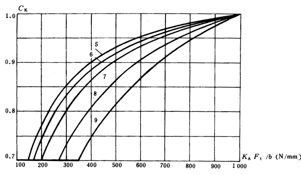 ͨ�ÙC(j��)е�u�_(k��i)���A���X݆���d������(ji��n)��Ӌ(j��)�㷽���X����|��(qi��ng)��Ӌ(j��)��