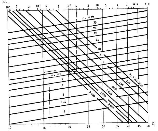 ͨ�ÙC(j��)е�u�_���A���X݆���d������(ji��n)��Ӌ(j��)�㷽���X��������(qi��ng)��Ӌ(j��)��