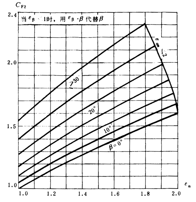 ͨ�ÙC(j��)е�u�_���A���X݆���d������(ji��n)��Ӌ(j��)�㷽���X��������(qi��ng)��Ӌ(j��)��