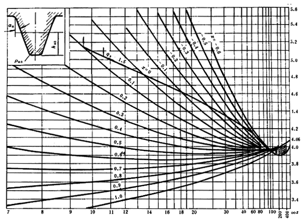 ͨ�ÙC(j��)е�u�_���A���X݆���d������(ji��n)��Ӌ(j��)�㷽���X��������(qi��ng)��Ӌ(j��)��