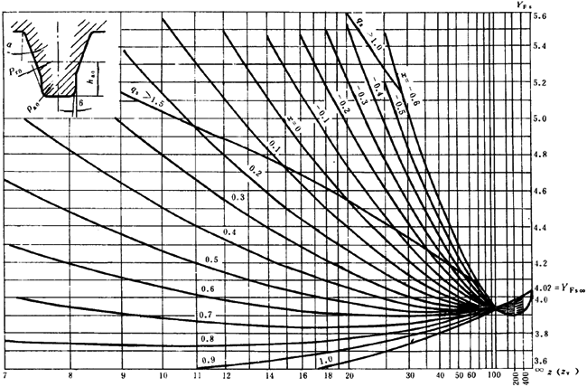 ͨ�ÙC(j��)е�u�_���A���X݆���d������(ji��n)��Ӌ(j��)�㷽���X��������(qi��ng)��Ӌ(j��)��