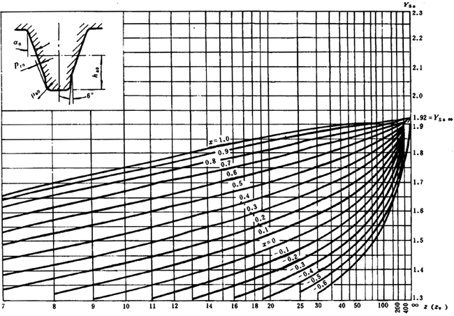 ͨ�ÙC(j��)е�u�_���A���X݆���d������(ji��n)��Ӌ(j��)�㷽���X��������(qi��ng)��Ӌ(j��)��