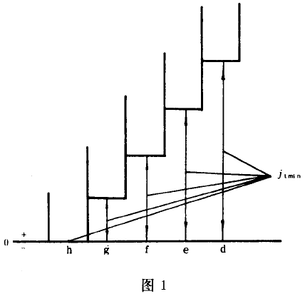 Сģ��(sh��)�u�_���A���X݆���ȹ����c�z�(y��n)����(c��)϶