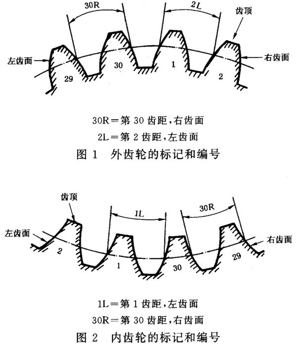 �A���X݆ �z򞌍ʩҎ(gu��)�� ��1���֣�݆�Xͬ��(c��)�X��ęz��X݆�ęz��Ŀ��ƫ��λ�õ��R�e
