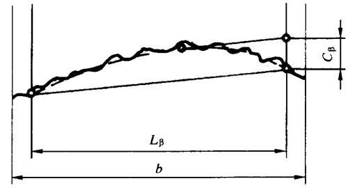 �A���X݆ �z򞌍ʩҎ(gu��)�� ��1���֣�݆�Xͬ��(c��)�X��ęz�������ƫ��ęz�