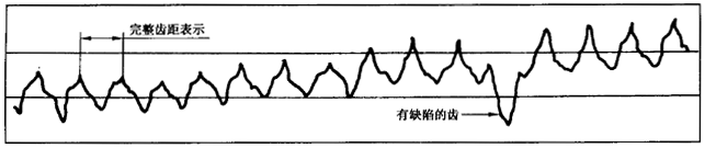 �A���X݆ �z򞌍ʩҎ(gu��)�� ��1���֣�݆�Xͬ���X��ęz�����C��ƫ��ęz�