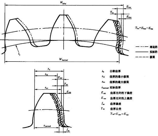 ����C��ƫ������������(d��ng)���X��͂�(c��)϶�ęz�(y��n)��̖(h��o)�����P(gu��n)�(xi��ng)Ŀ�Ͷ��x