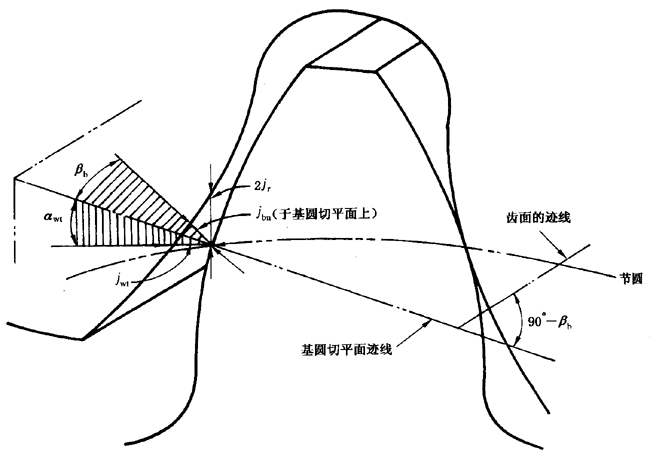 ����C��ƫ���������(d��ng)���X��͂�(c��)϶�ęz�(y��n)��̖(h��o)�����P(gu��n)�(xi��ng)Ŀ�Ͷ��x