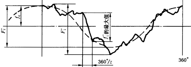 �A���X݆�z�(y��n)��(sh��)ʩҎ(gu��)����2���֣�����C��ƫ������������(d��ng)���X��͂�(c��)϶�ęz�(y��n)����C��ƫ��Ĝy(c��)��