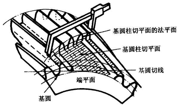 �A���X݆�z򞌍ʩҎ(gu��)����2���֣�����C��ƫ���������������X��͂�(c��)϶�ęz��X�񡢹������L�ȺͿ��򣨈A�����ߴ�Ĝy��