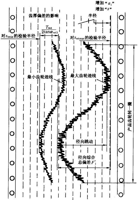 �A���X݆�z򞌍ʩҎ(gu��)����2���֣�����C��ƫ���������������X��͂�(c��)϶�ęz��X�����������L�ȺͿ��򣨈A�����ߴ�Ĝy��