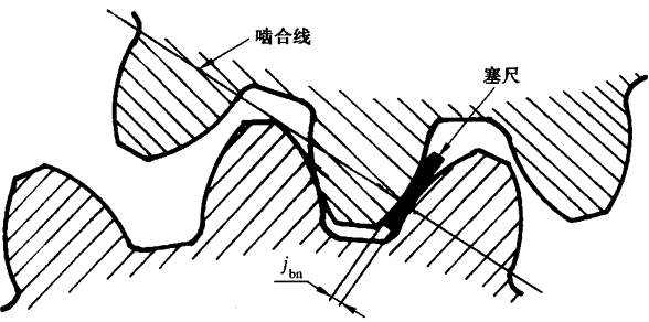 �A���X݆�z򞌍ʩҎ(gu��)����2���֣�����C��ƫ���������������X��͂�(c��)϶�ęz��X݆�Ĺ�������