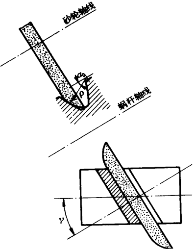 �A��΁�U��΁݆�g(sh��)�Z����̖�A��΁�U