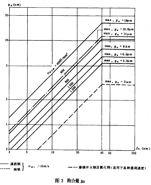 �F�X݆���d����Ӌ(j��)�㷽���d�ɼ�һ��Ӱ�ϵ��(sh��)