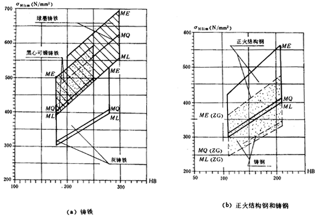 �F�X݆���d����Ӌ(j��)�㷽���X����|��(qi��ng)��Ӌ(j��)��