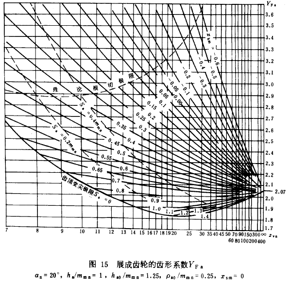 �F�X݆���d����Ӌ(j��)�㷽��݆�X������(qi��ng)��Ӌ(j��)��