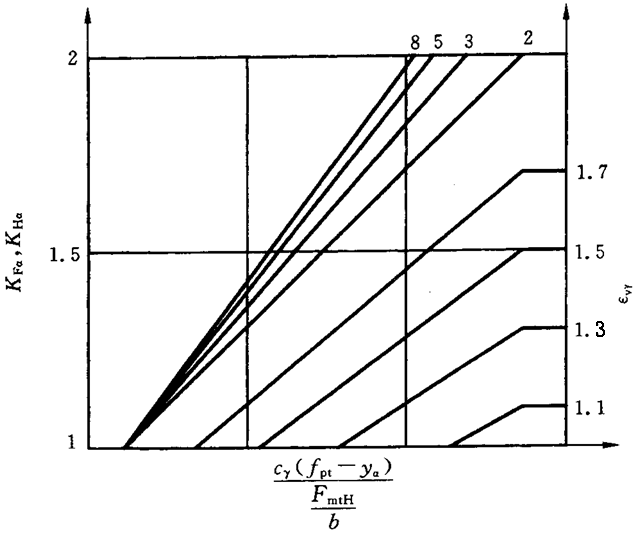 ������ͨ��Ӱ�ϵ��(sh��)�����d�ɷ���ϵ��(sh��)KH����KF��