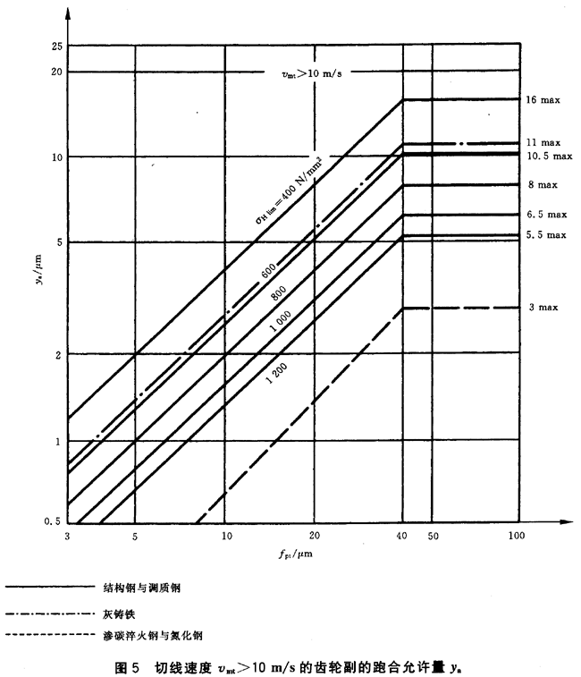 ������ͨ��Ӱ�ϵ��(sh��)�����d�ɷ���ϵ��(sh��)KH����KF��