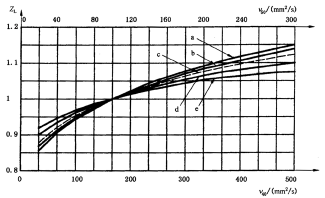 �X����|ƣ�ڣ��c�g������Ӌ�㝙����ĤӰ�ϵ��(sh��)ZL��ZV��ZR