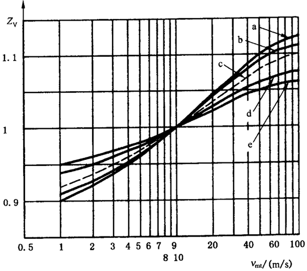 �X����|ƣ�ڣ��c�g������Ӌ�㝙����ĤӰ�ϵ��(sh��)ZL��ZV��ZR