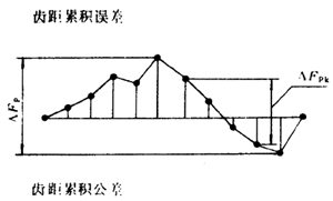 �F�X݆�͜�(zh��n)�p�����X݆���ȶ��x�ʹ�̖