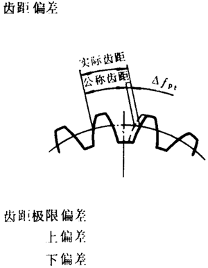 �F�X݆�͜�(zh��n)�p�����X݆���ȶ��x�ʹ�̖