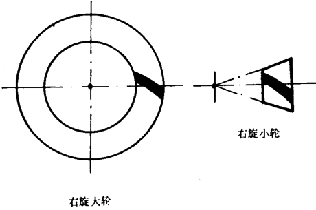 �F�X݆�͜�(zh��n)�p�����X݆�g(sh��)�Z(y��)һ�㶨�x