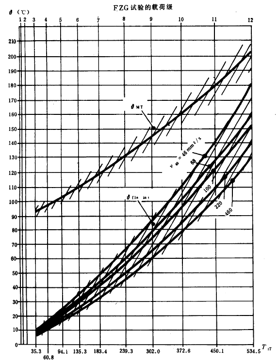 �F�X݆�z�ϳ��d����Ӌ�㷽�����P������ϵ��