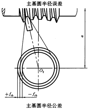 ΁�U���Ă�(c��)϶Ҏ(gu��)�����D�Ә�(bi��o)ע