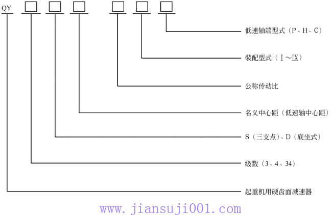 QY型起重機用硬齒面減速器型號和標記