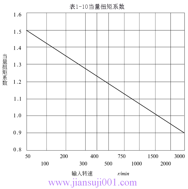 TCJ系列圓柱齒輪減速器