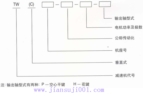 TW��TWCϵ���S�bʽ�p�ٙC(j��)