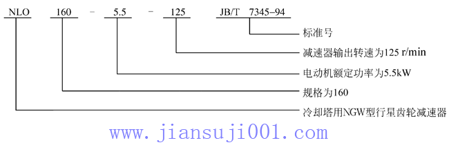 NLQ�������X݆�p�ٙC��JB-T7345-94��