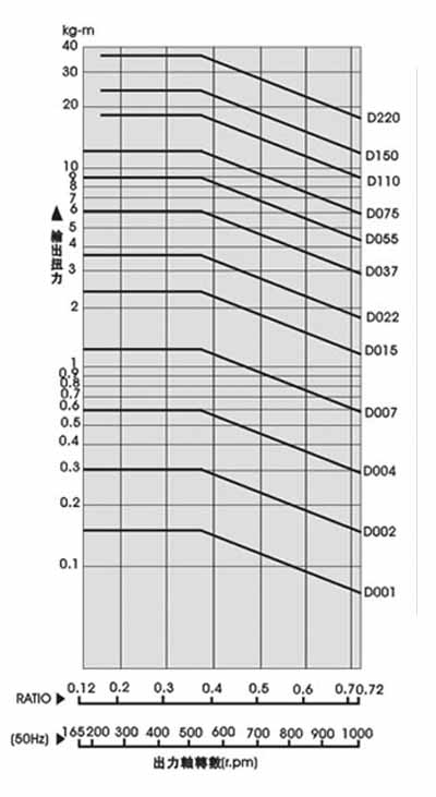 �o��׃�ٙC(j��)ϵ��