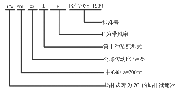 CW系列圓弧圓柱蝸桿減速器型號標(biāo)記