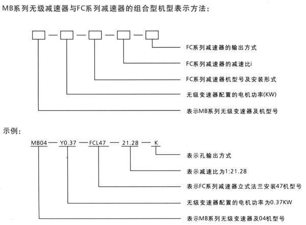 MB-FC組合型減變器標(biāo)記方法