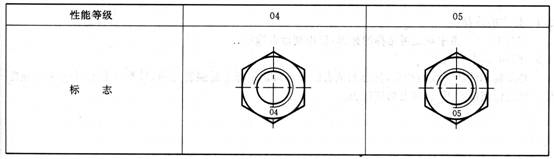 �o�̼��Cе������ĸ�����ݼy��(bi��o)־