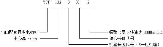 YCPϵ�У�IP54�����ஐ��늄әC��̖��ӛ