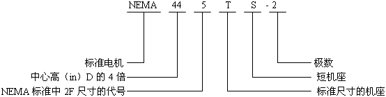NEMA��(bi��o)��(zh��n)���ஐ��늄әC(j��)��̖��(bi��o)ӛ