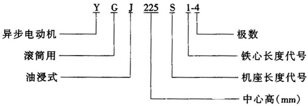 YGJϵ���ͽ�ʽ�LͲ�����ஐ��늄�(d��ng)�C(j��)��IP44�����c(di��n)